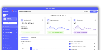 Belasis aposta em gestão digital para dobrar faturamento de pequenos negócios no setor de beleza Plataforma da Belasis ajuda pequenos empreendedores do setor de beleza a dobrar o faturamento com gestão digital.
